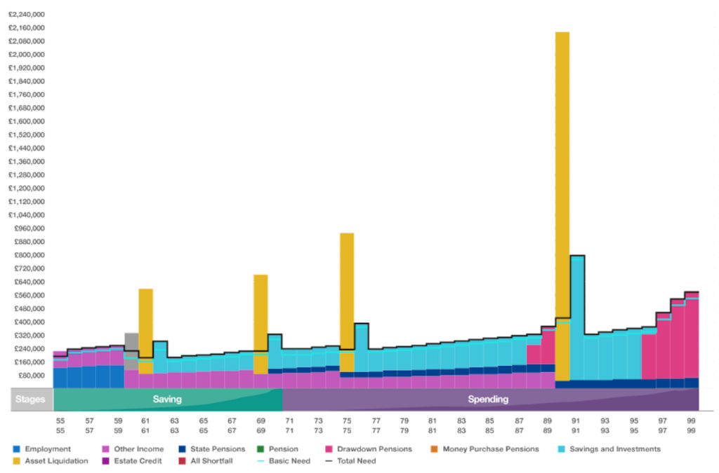 Cash flow planning - after